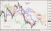 Анализ индикатора Ишимоку для GBP/USD и GOLD