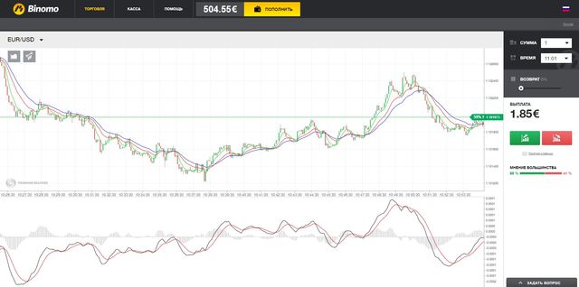 Новая платформа Binomo для торговли бинарными опционами
