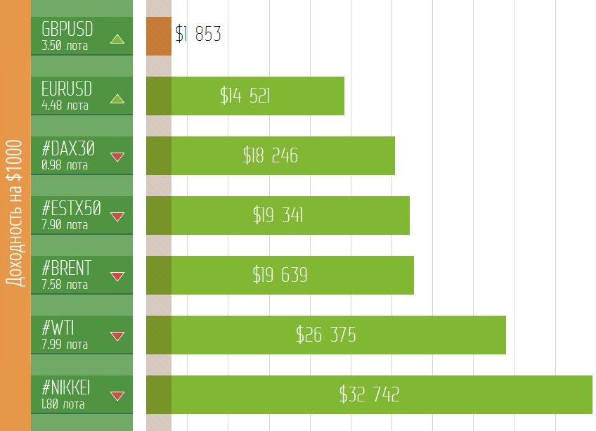 Новости брокера FreshForex
