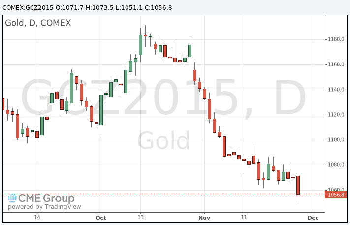 Золото рухнуло до многолетних минимумов