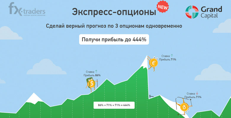 Как заработать с тройным опционом от Grand Capital?
