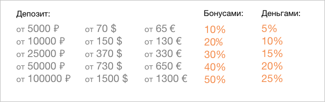 Новая акция от брокера Binomo!