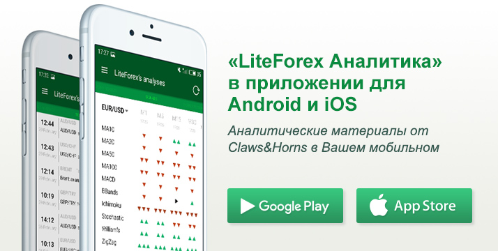 «LiteForex Аналитика» в приложении для Android и iOS