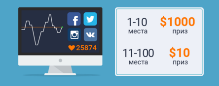 Турниры на $100000 и другие мартовские акции от IQ Option