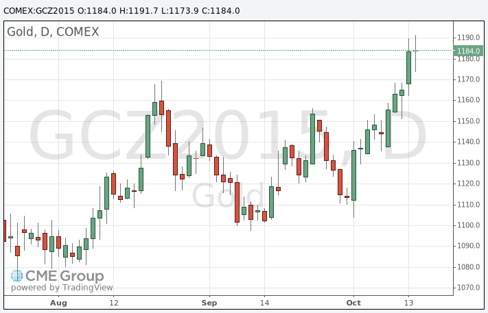 Цены на золото отступили от 3,5-месячного максимума